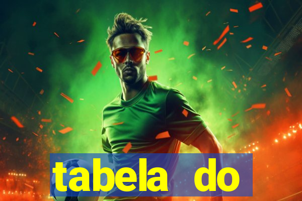 tabela do brasileirao 2015